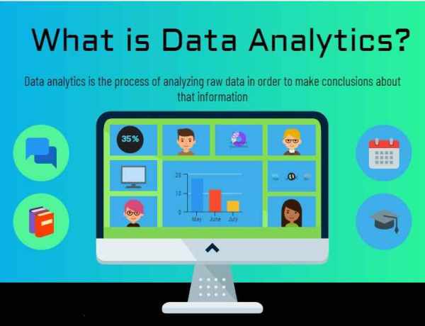 What Is Big Data Analytics? Why Is It Important? A Detailed Look