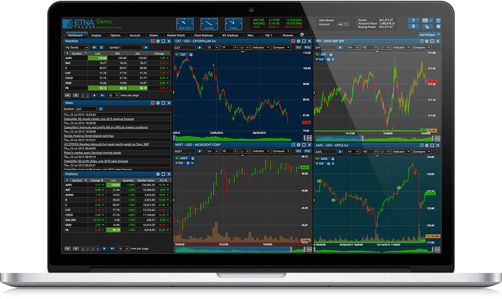Which Is The Best Intraday Trading Platforms For Beginners?